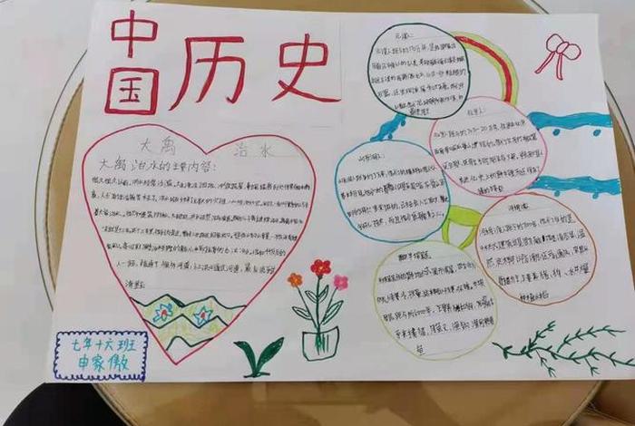 七年级历史的知识梳理；七年级历史的知识梳理手抄报