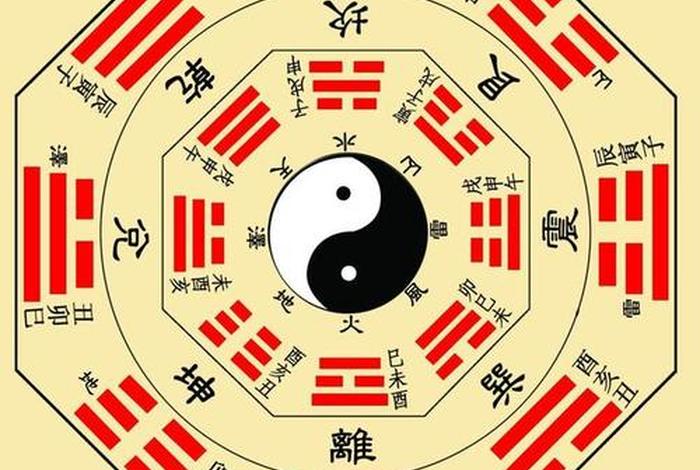 佛教易经、佛教易经图