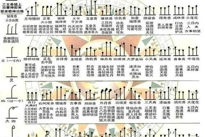 佛教上香图解；佛教上香图解视频