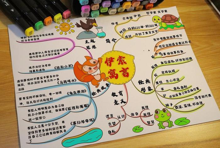 伊索寓言知识梳理（伊索寓言知识点归纳）