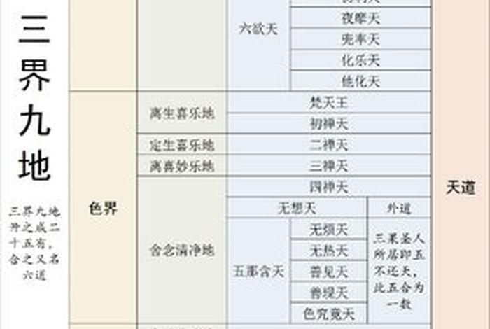 佛教 三界（佛教三界六道是指什么）