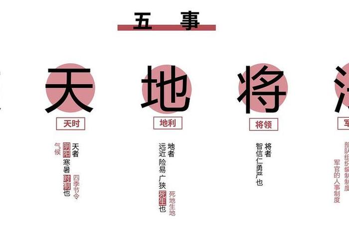 大天五事的观点、大天五事的意义