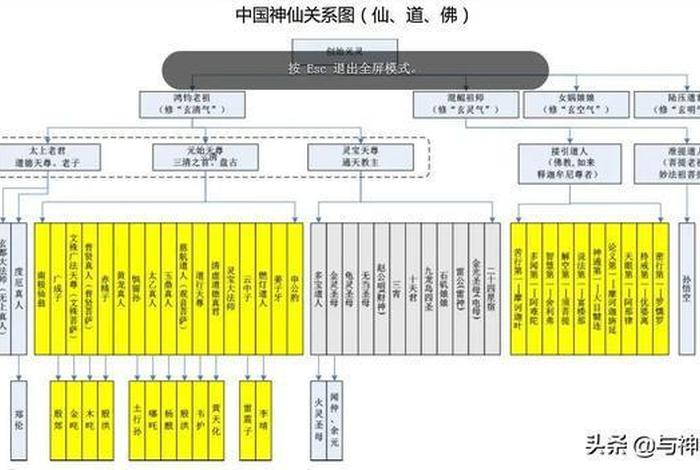 道教和佛教神仙体系（道教和佛教神仙体系一样吗）