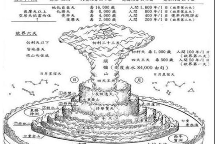 佛教解释从宇宙看地球 佛教解释从宇宙看地球的意思