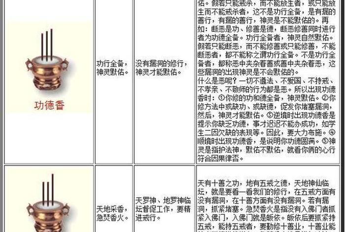 佛教点香时念什么（点佛香好处）