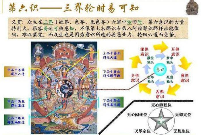 佛学八识（佛学八识与八卦的关系）