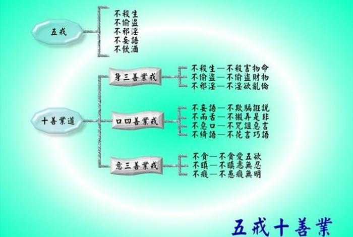 佛教教理知识有哪些；佛教教理知识有哪些内容