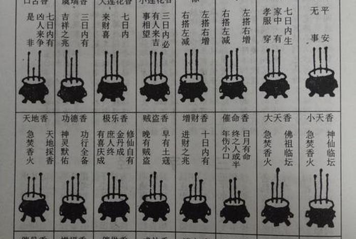 上供上香（上供上香的最佳时间是几点）