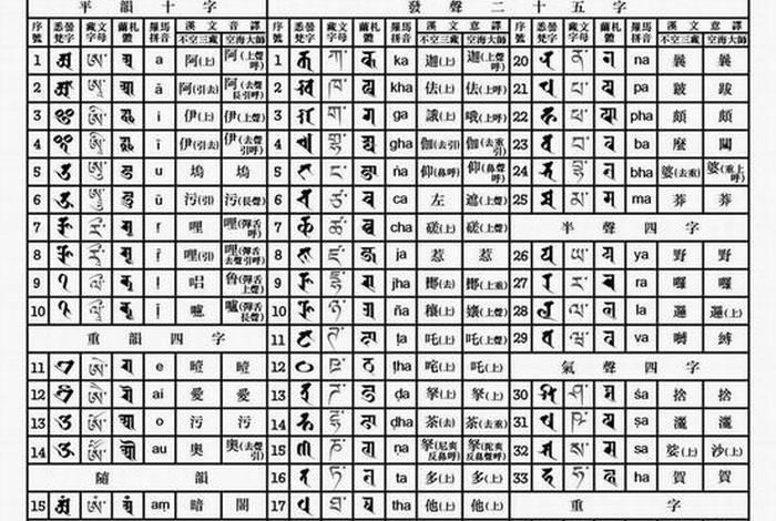 佛教梵文发音视频 佛教梵文字母表