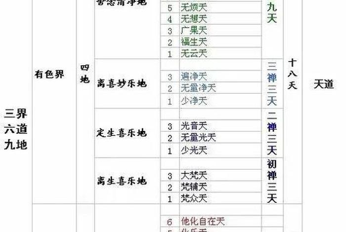 三千大千世界七宝是什么意思；三千大千世界是指什么