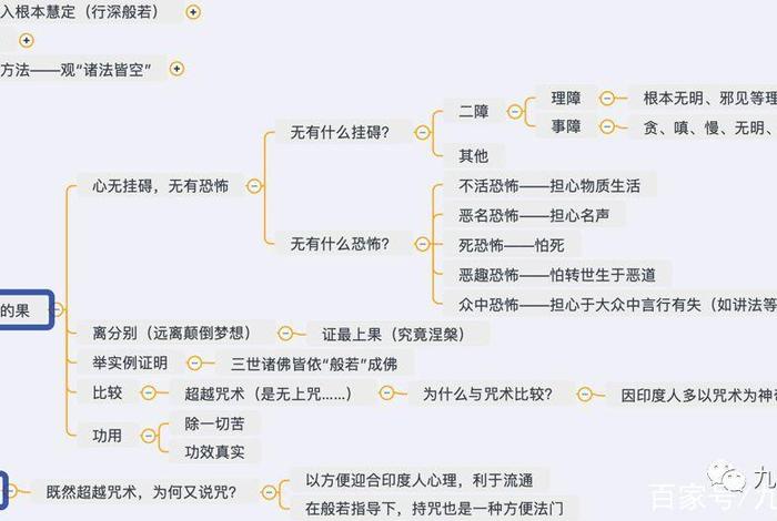 心经的理解解读、心经如何理解