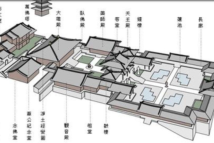 寺院布置图（寺院布局图）