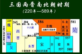 南北朝时期讲解 - 南北朝时期时间表