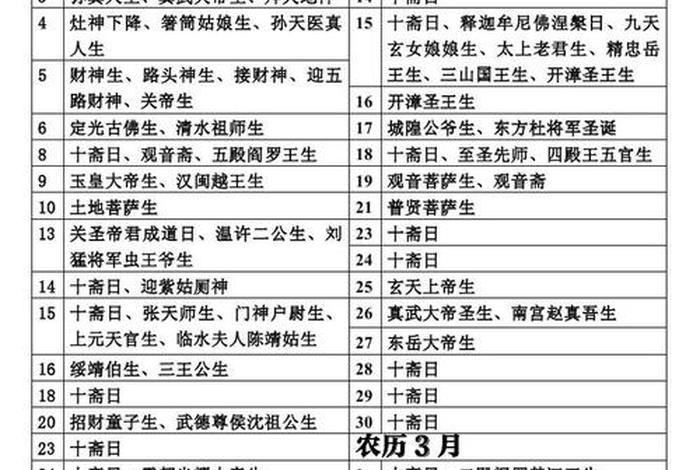 诸佛菩萨神仙生日一览表；诸位神佛菩萨生日表