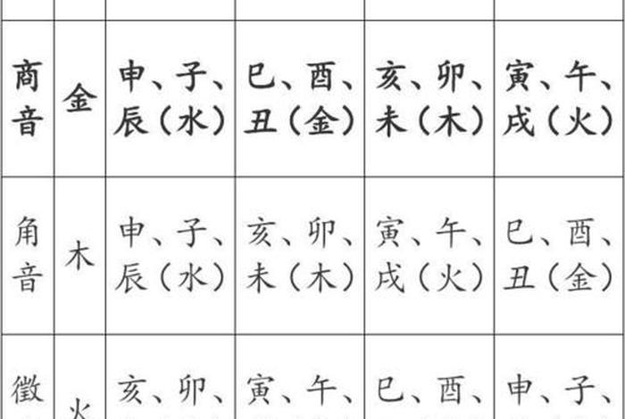 佛教五音对照表大全 佛教五音对照表大全图