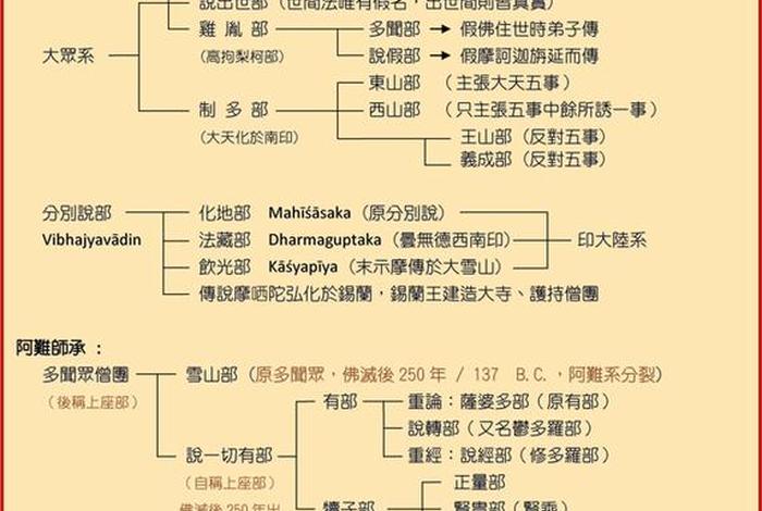 印度佛教的历史基础知识是什么 - 印度佛教来源与发展史