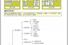 佛教每方面的知识有多少、佛教知识概述