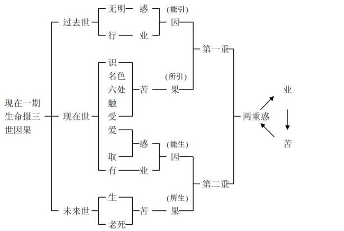 佛教名色是什么意思，佛教中的名色