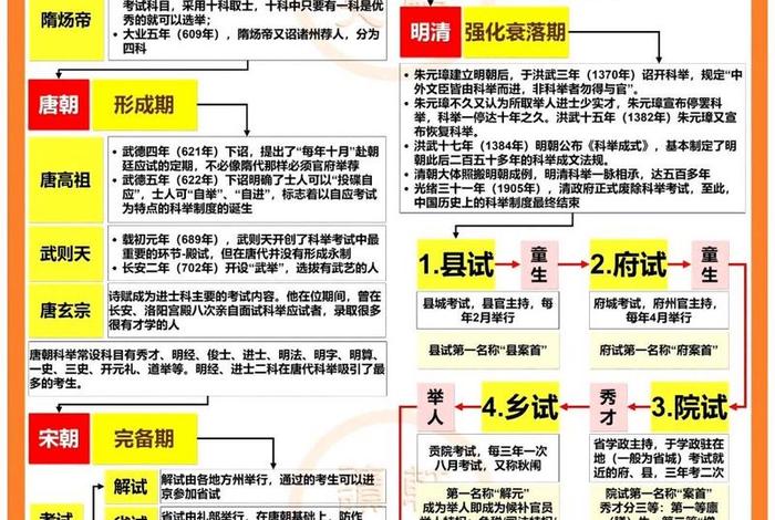 科举内容，科举内容的一致性使中国