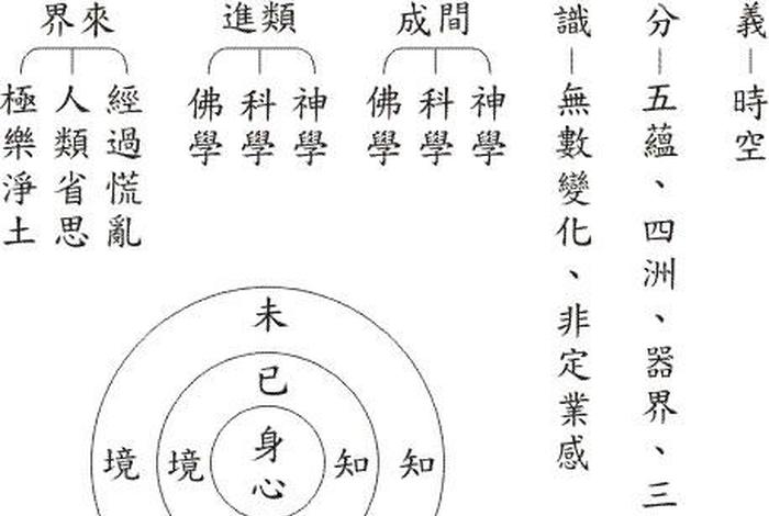佛学常识及答案详解解析，佛学,带准确答案