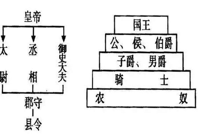 印度佛教的历史基础知识点，印度佛教史30