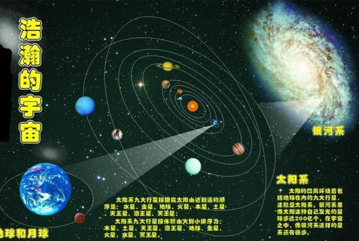 宇宙论和佛教 - 佛教的宇宙论