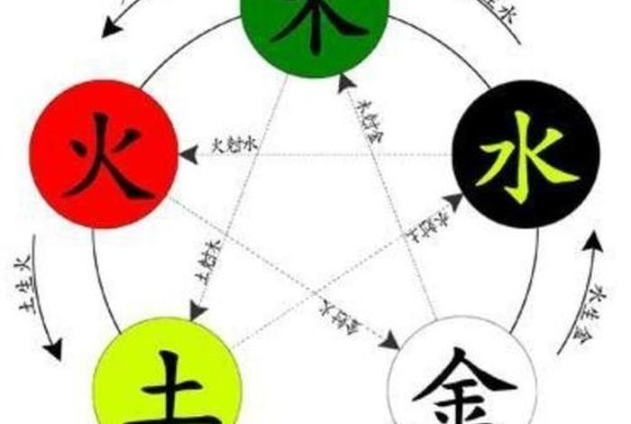 银是属于五行什么、银是属于五行什么属性