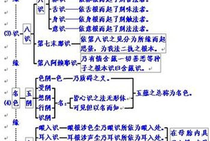 佛教中十二因缘完整版，佛教中的十二因缘是什么
