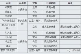 古代佛教知识梳理有哪些，古代佛学