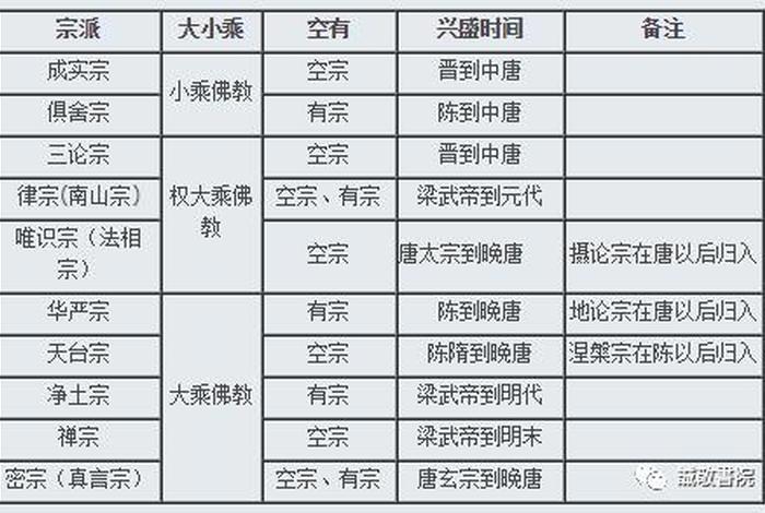 古代佛教知识梳理有哪些，古代佛学
