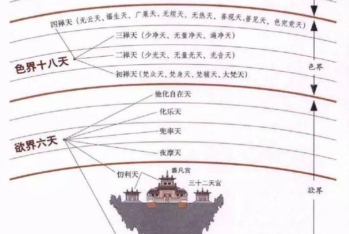 佛教特殊的知识点大全集电子版 - 佛教相关知识