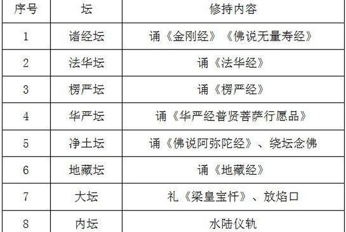 佛教的法会有哪些、佛教法会时间表图