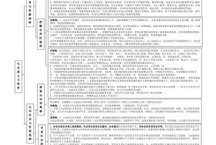 知识哲学概念 - 哲学中的知识论