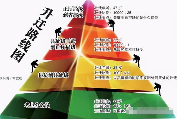 事业单位 佛系（事业单位相关政策待遇）