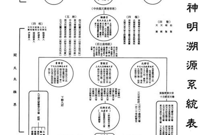 道教与佛教关系，道教佛教关系图谱