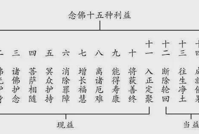 佛教有几个法门（佛教几个法门是什么）