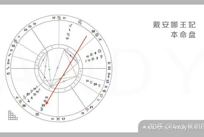 占星和佛教冲突吗；占星和佛教冲突吗知乎