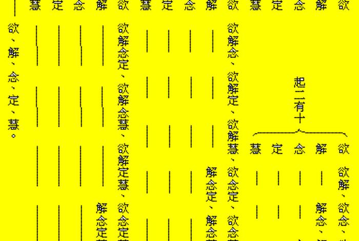 佛教知识大全100例图片；佛教知识点