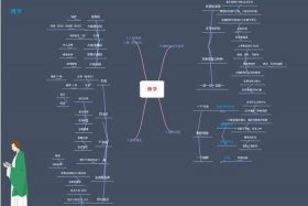 佛教基础知识思维导图怎么画，佛教重要人物思维导图