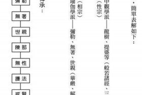 南传佛教的知识有哪些内容；南传佛教主要分布在我国哪几个地方