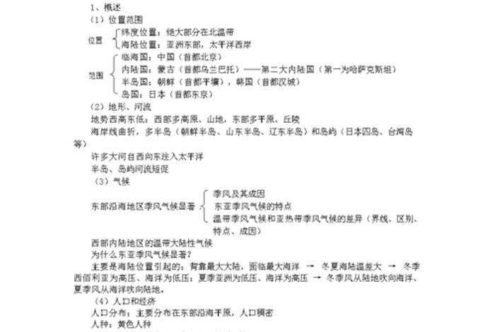 东南亚基础知识大全 - 东南亚常考知识点