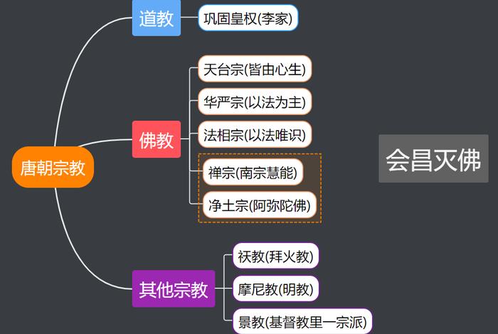 唐代佛教知识有哪些，唐代时期的佛教