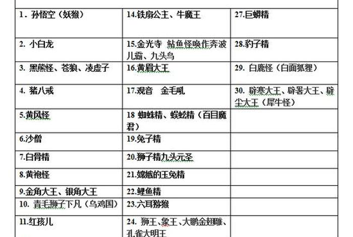 西游记里的妖怪一览表；西游记中的妖怪名单及简介
