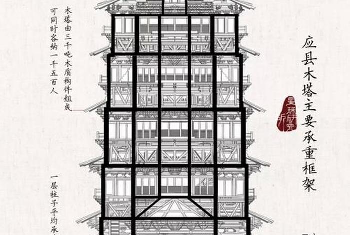 佛教建筑规制，佛教建筑的形制
