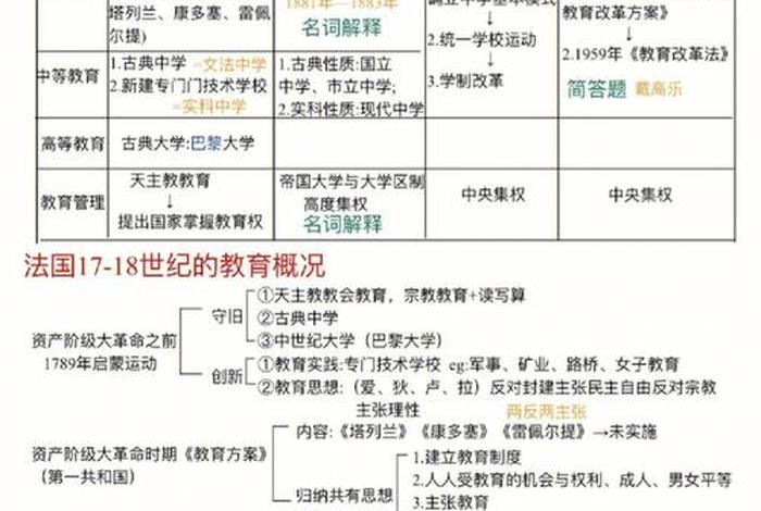 外国教育史佛教教育知识点总结、外国教育史口诀大全