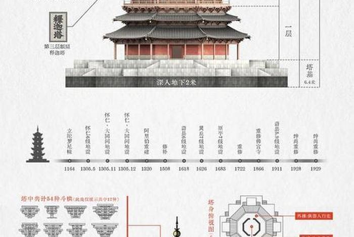 应县木塔讲解 - 应县木塔讲解词