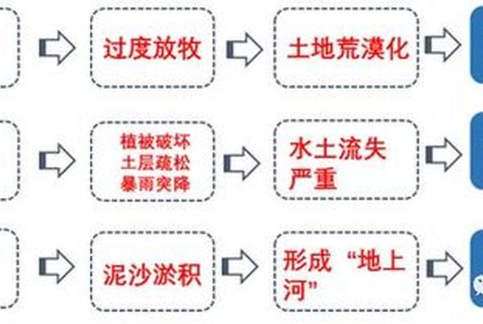 你所知道的黄河环境问题有哪些 黄河的主要环境问题