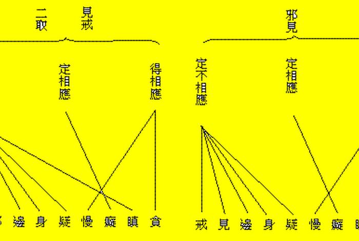 佛教基础知识第二关答案 - 佛教基础教程