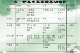 佛教四恩三有是什么，佛教四恩三有的内容