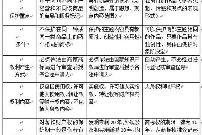 知识产权和法律专业的区别（知识产权专业与法学专业的区别）